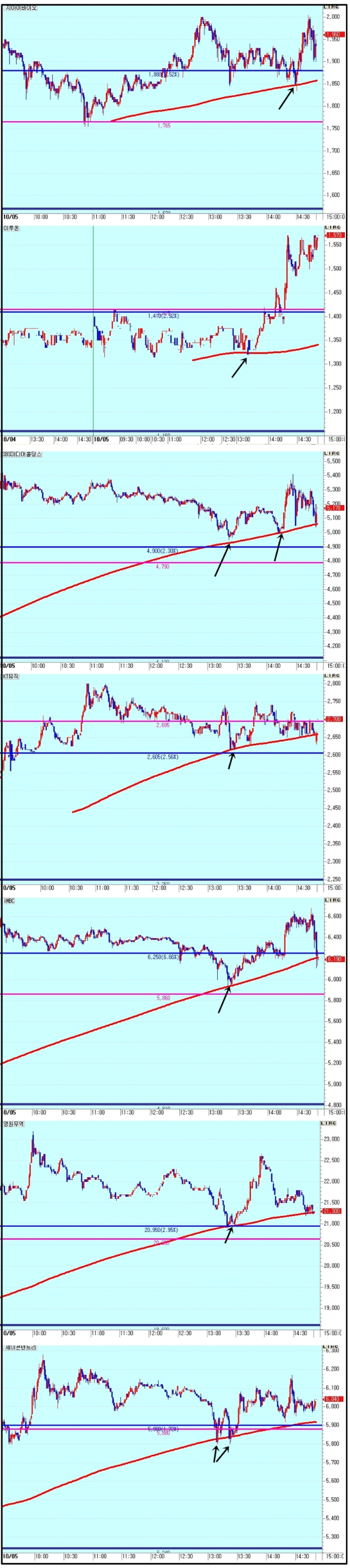 NO.1 재테크포탈 MONETA
